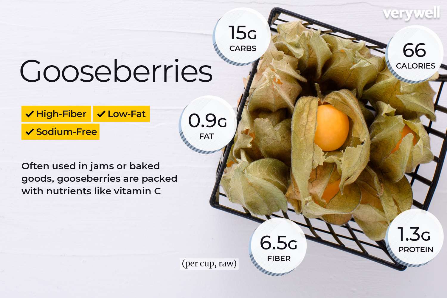 Gooseberries annotated