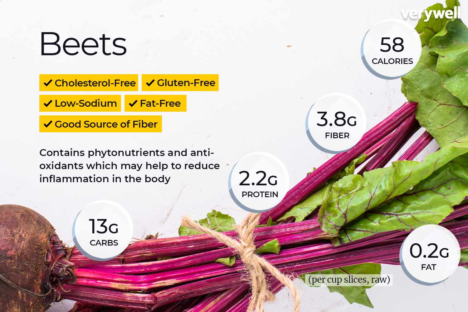 beet nutrition facts and health benefits