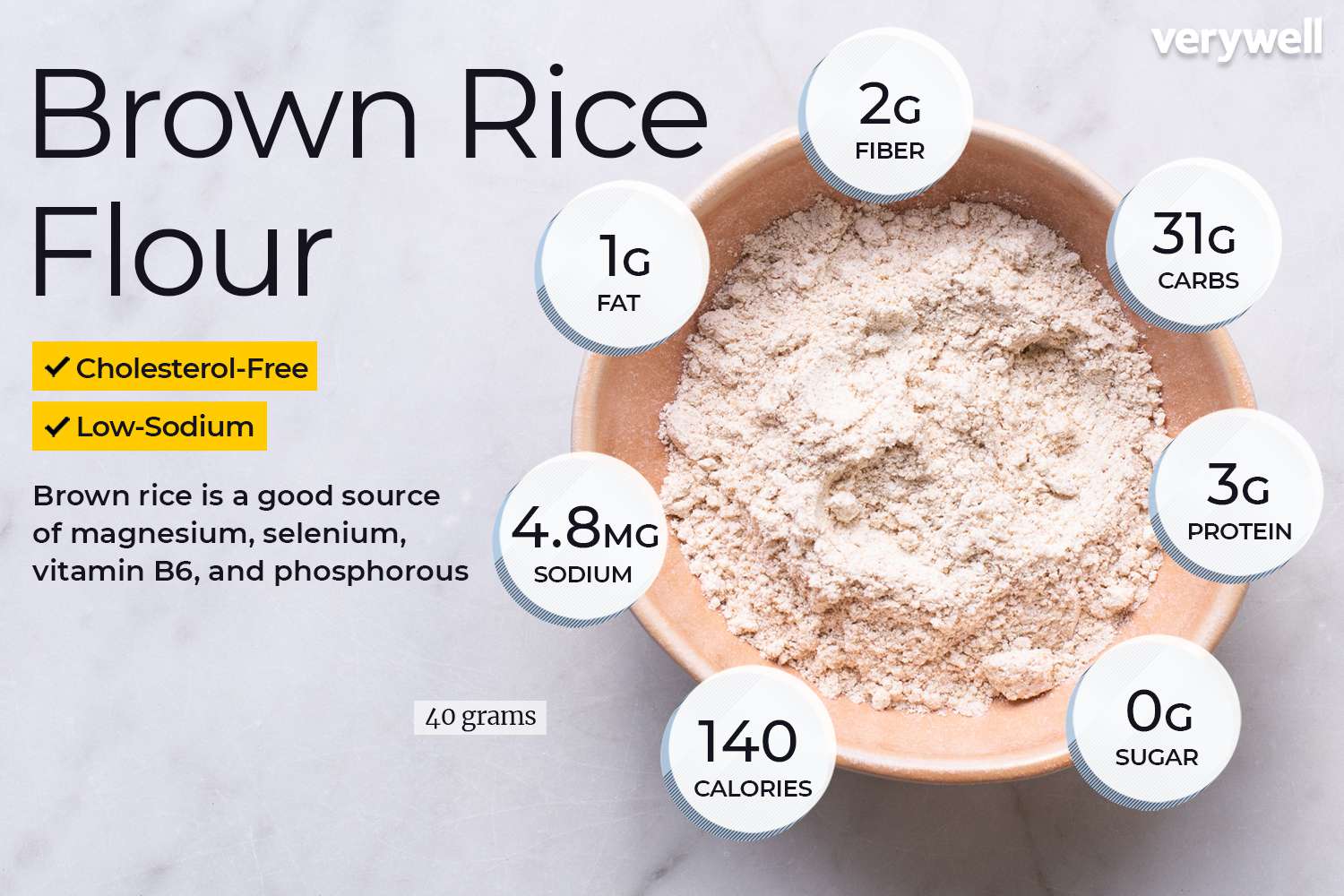 Brown rice flour nutrition facts