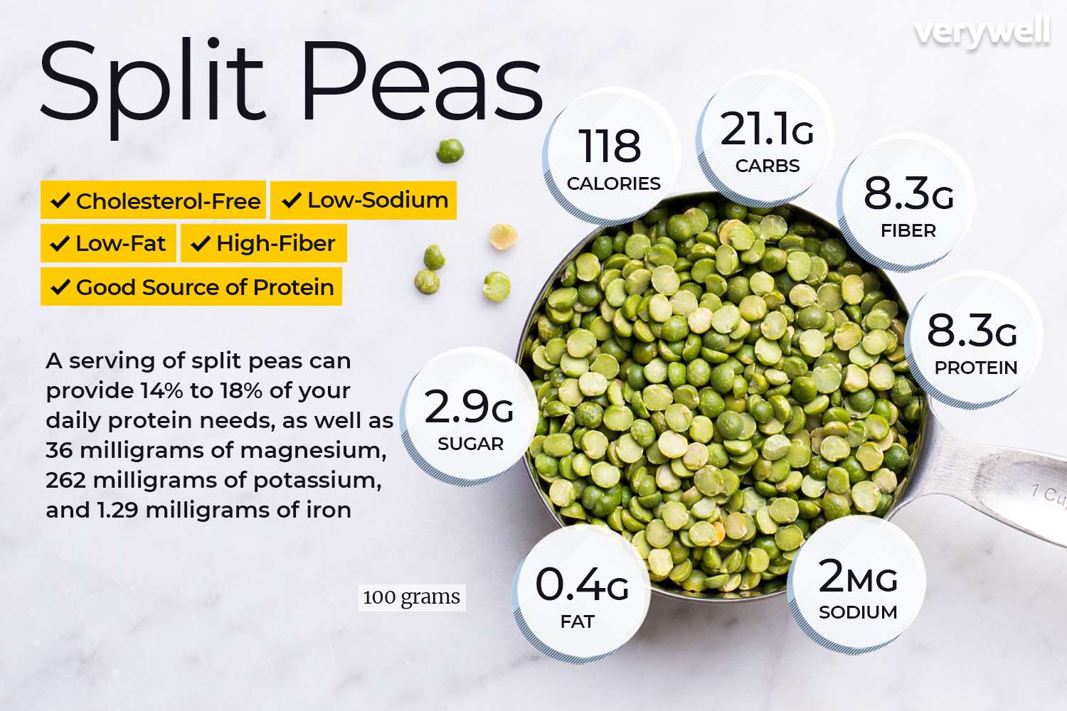 Split peas nutrition facts