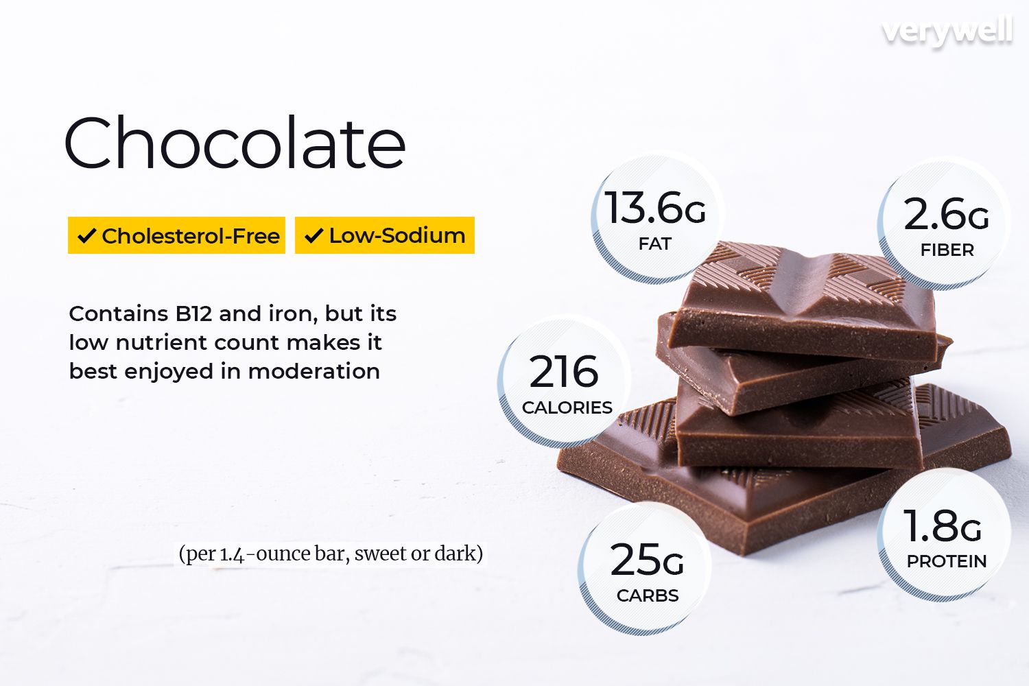 Chocolate annotated
