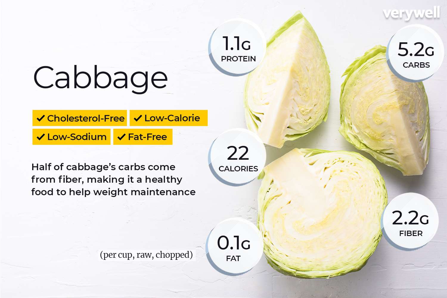 Cabbage annotated