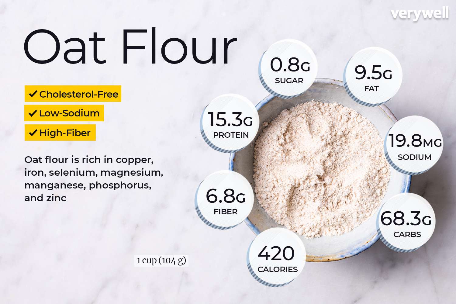 Oat flour nutrition facts