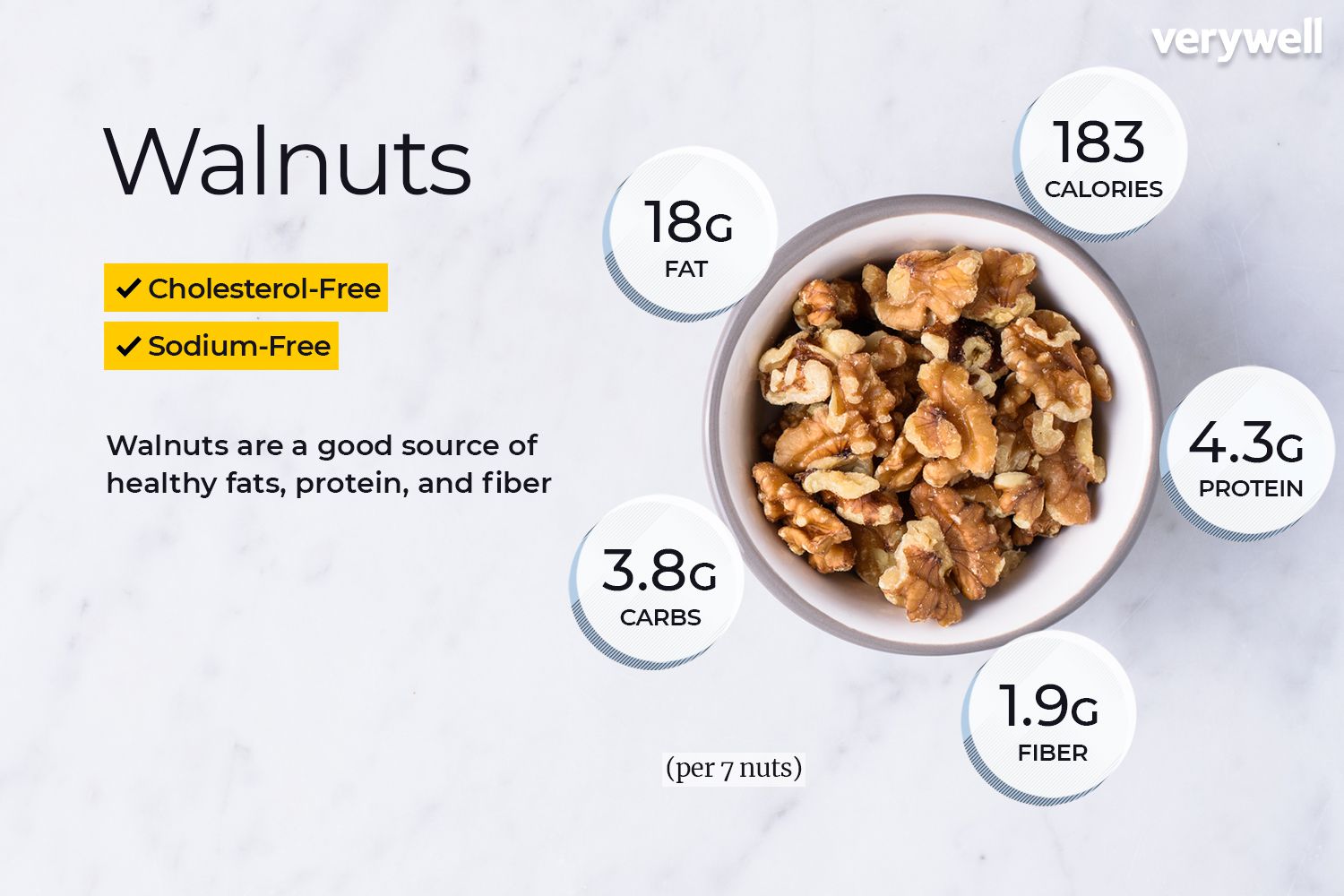 Walnuts, annotated