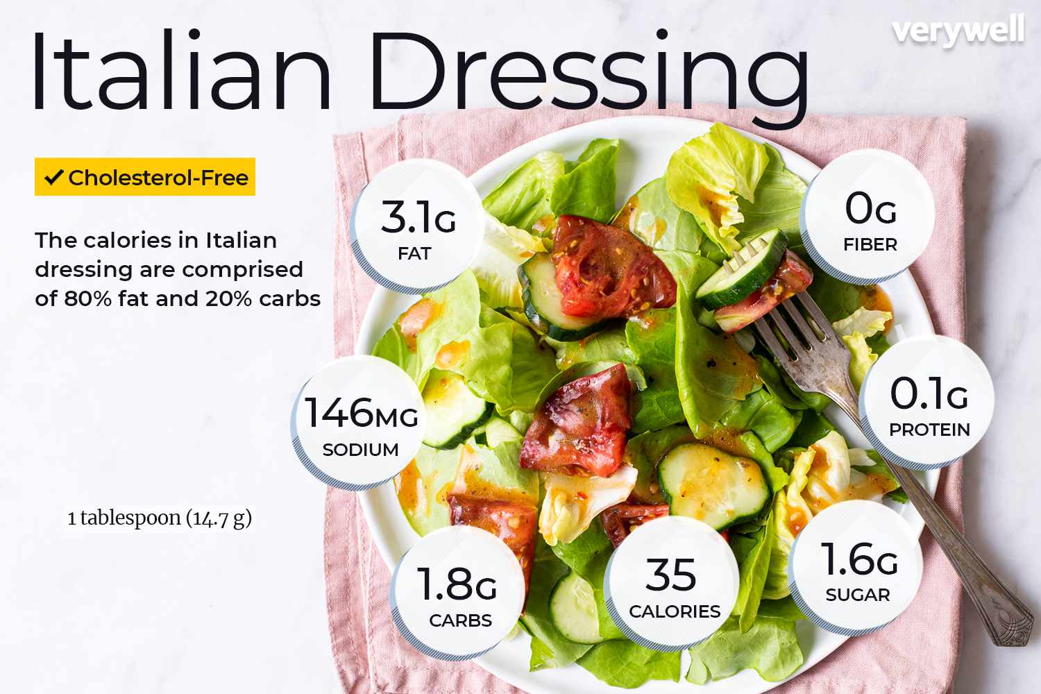 Italian dressing nutrition facts