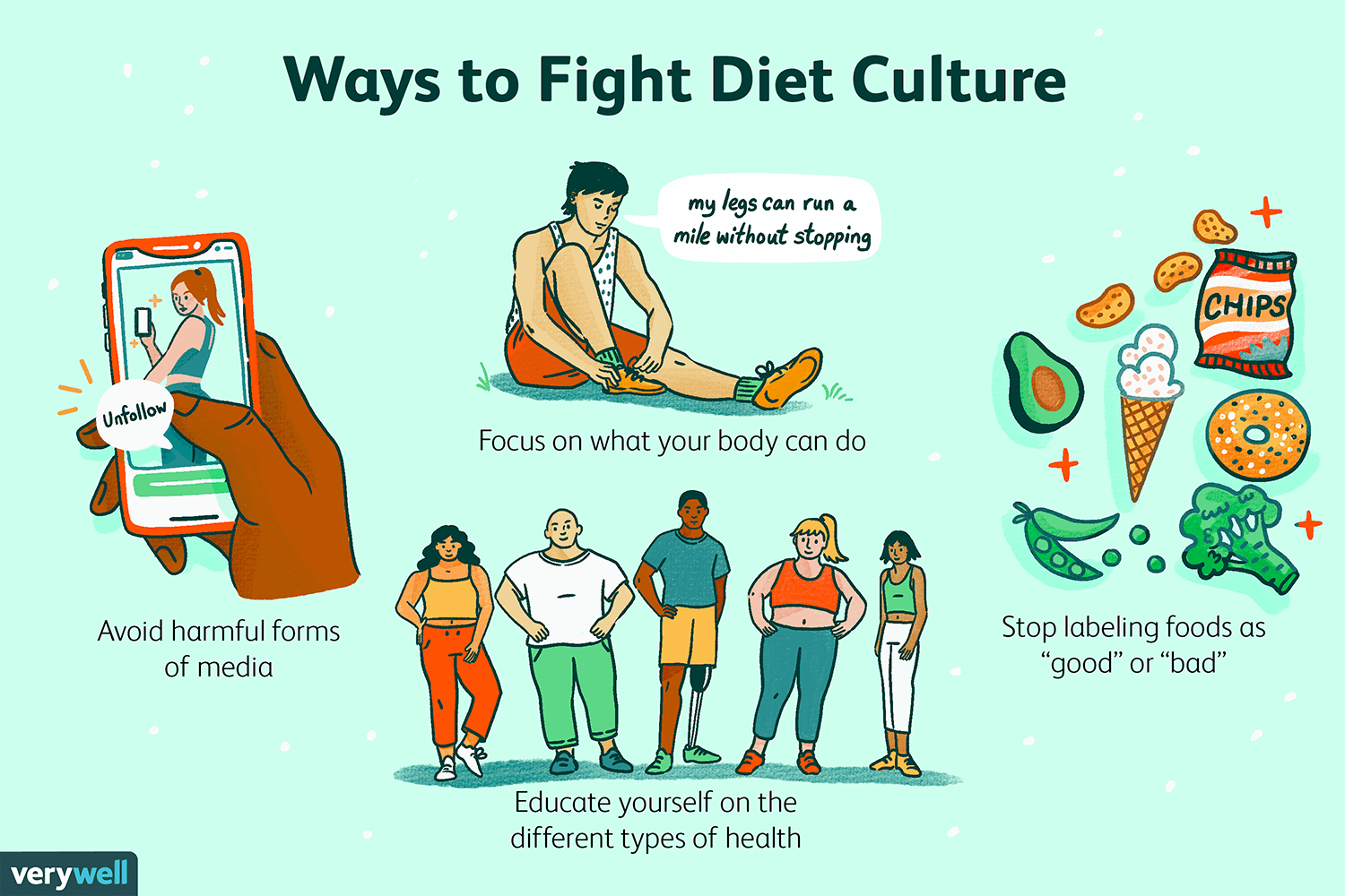 Diet culture explanation