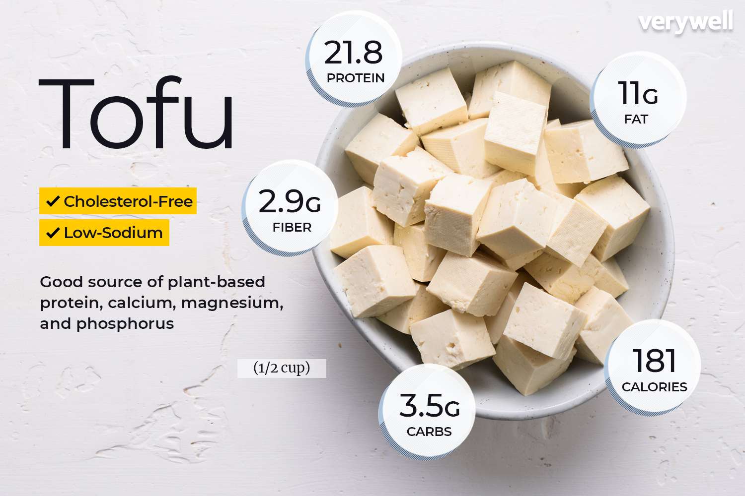 Tofu nutrition facts