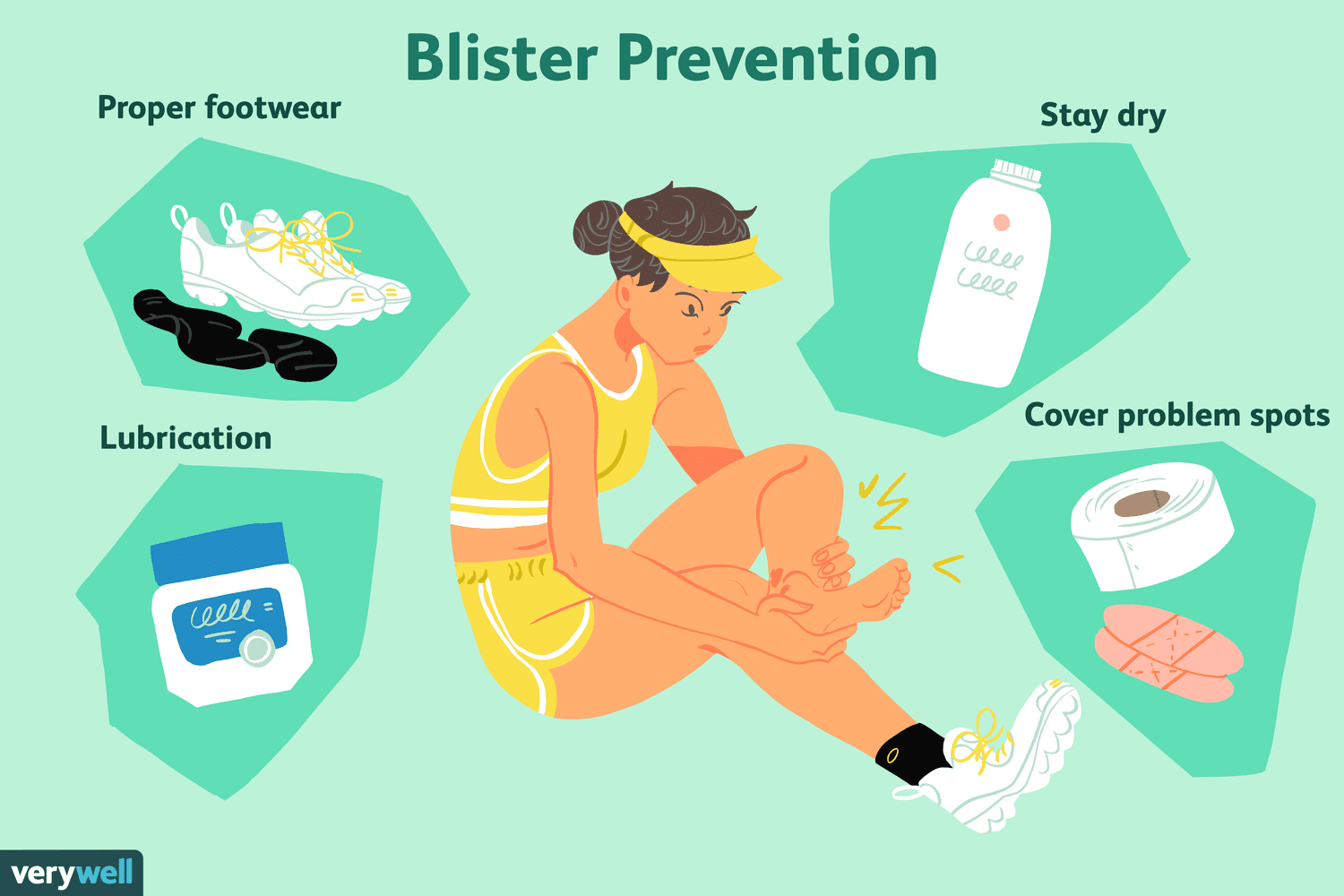 Blister prevention