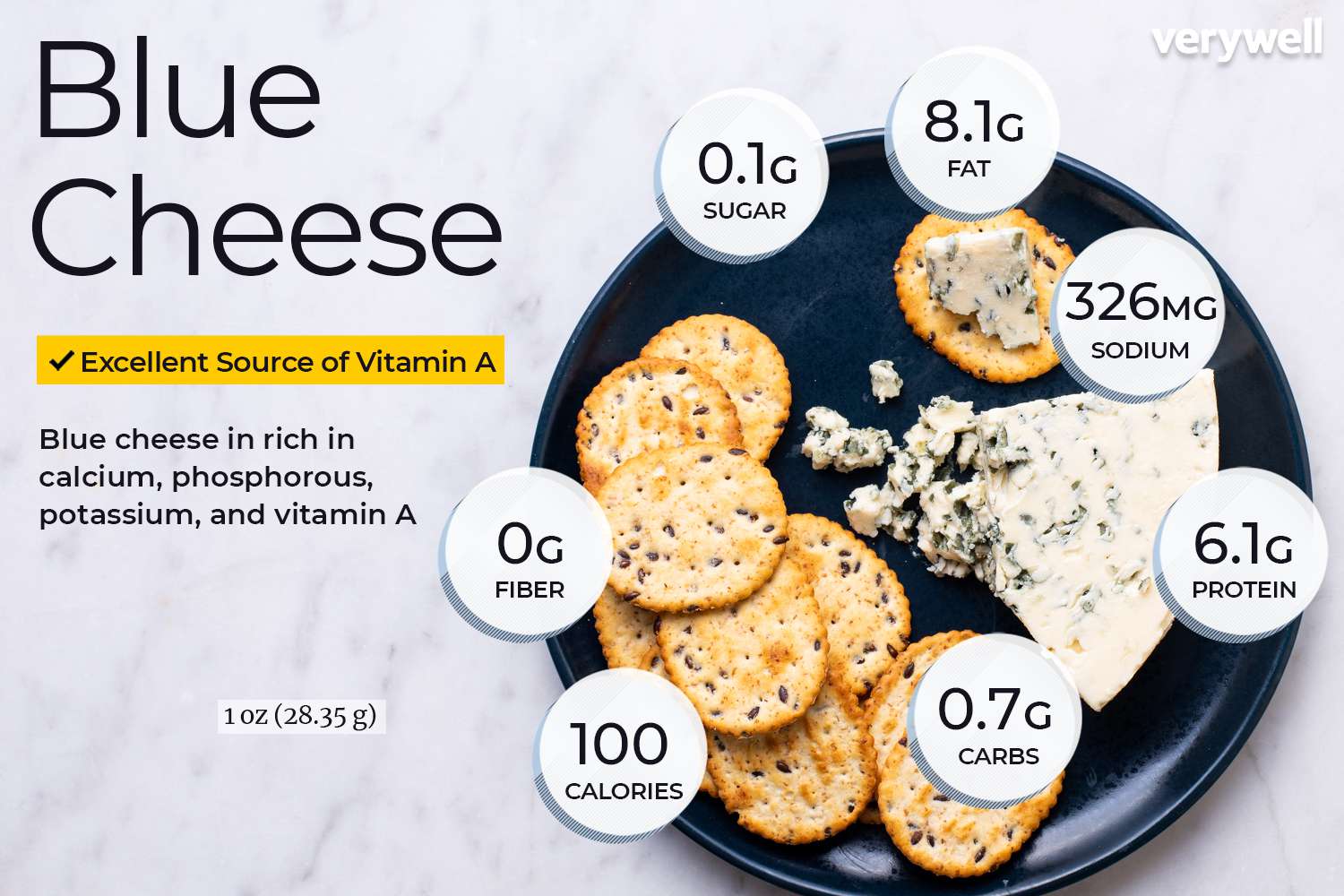 Blue cheese nutrition facts